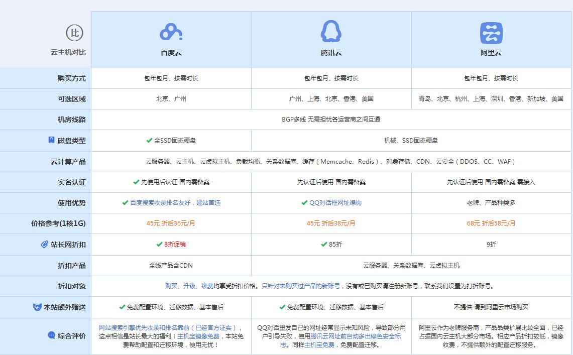 图们云主机代理对比.jpg